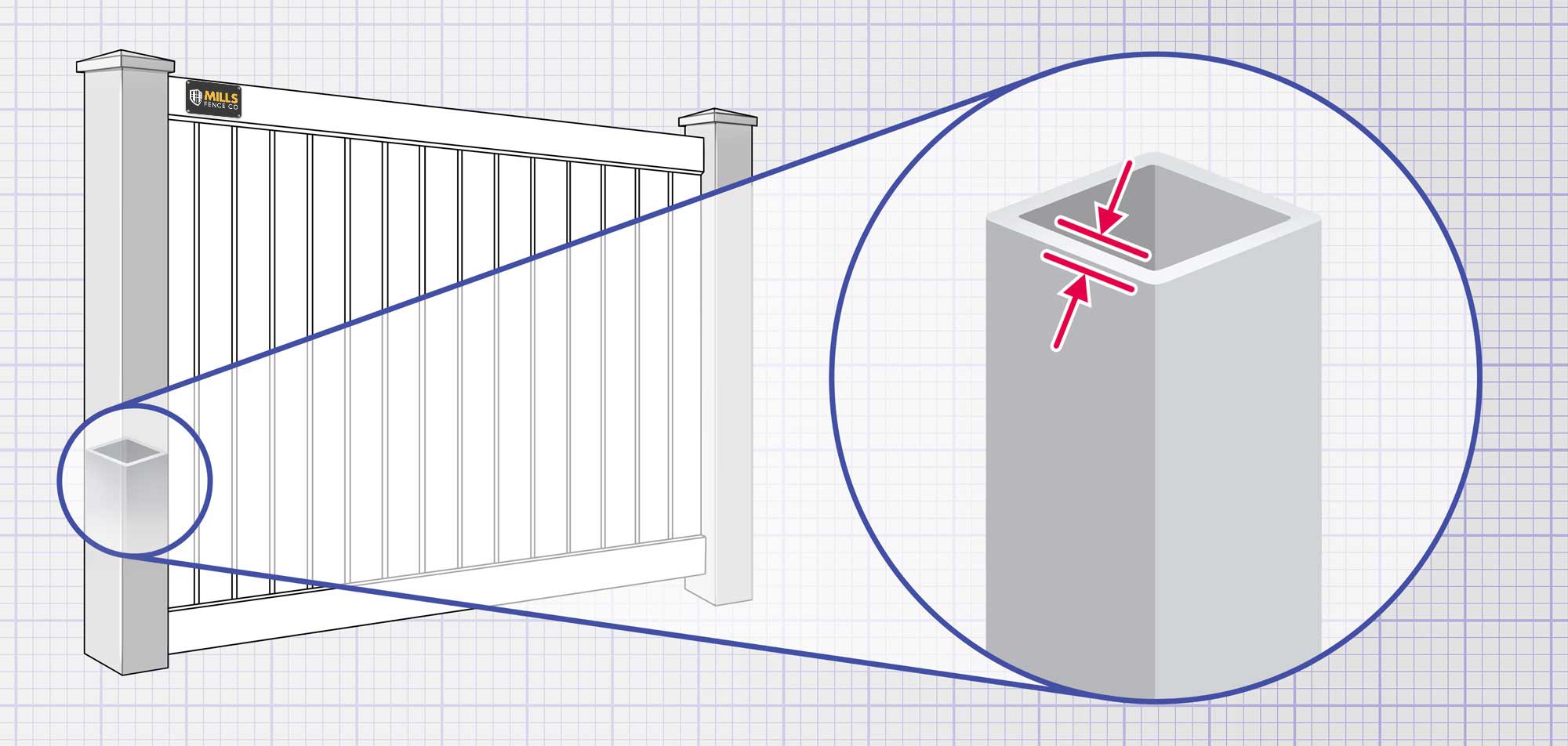 Louisville, Kentucky Vinyl fence Posts installation company